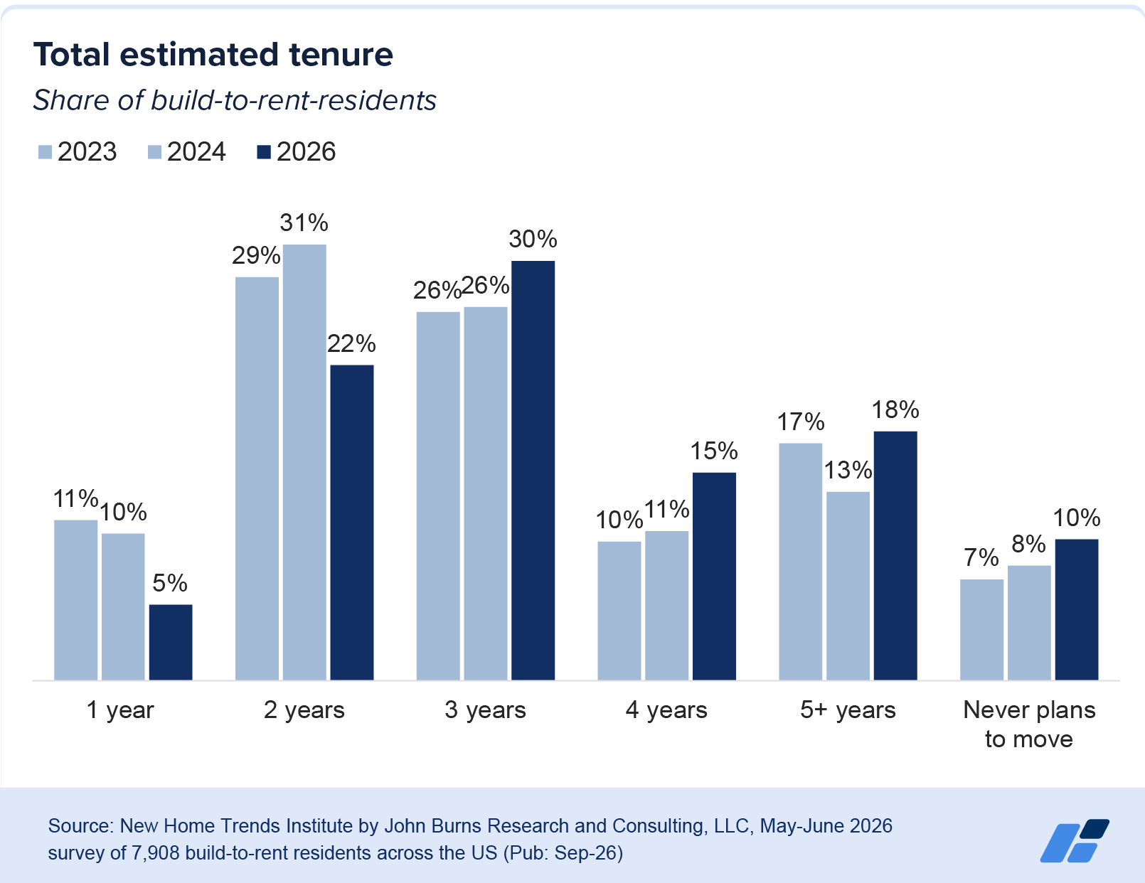 Build-to-Rent Investments: The Investor’s Guide