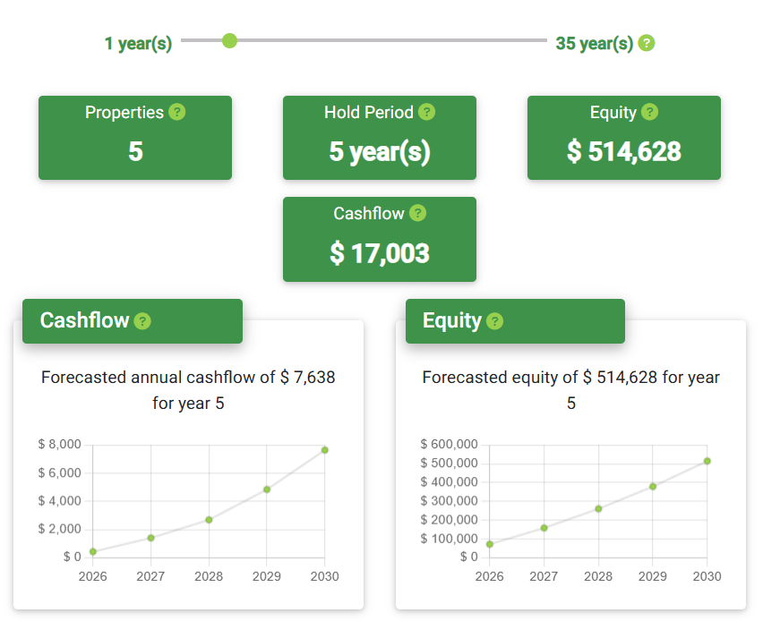 How to Buy One Rental Property Per Year (Full Math)
